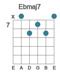 Guitar voicing #1 of the Eb maj7 chord